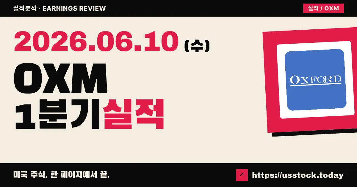 옥스포드 인더스트리스(OXM) 2026회계연도 1분기 실적 분석 — 조정 EPS 컨센서스 상회, 관세가 이익 압박