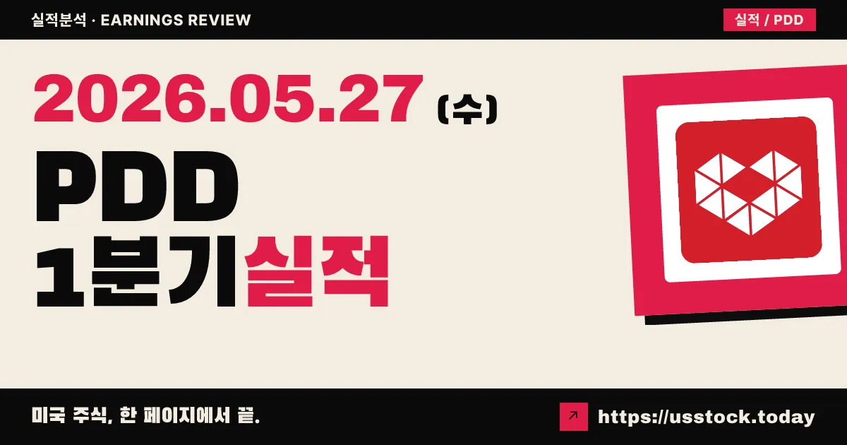 핀듀오두오(PDD) 2026년 1분기 실적 분석 — EPS 38% 하회·순이익 -15%, 주가 7% 급락