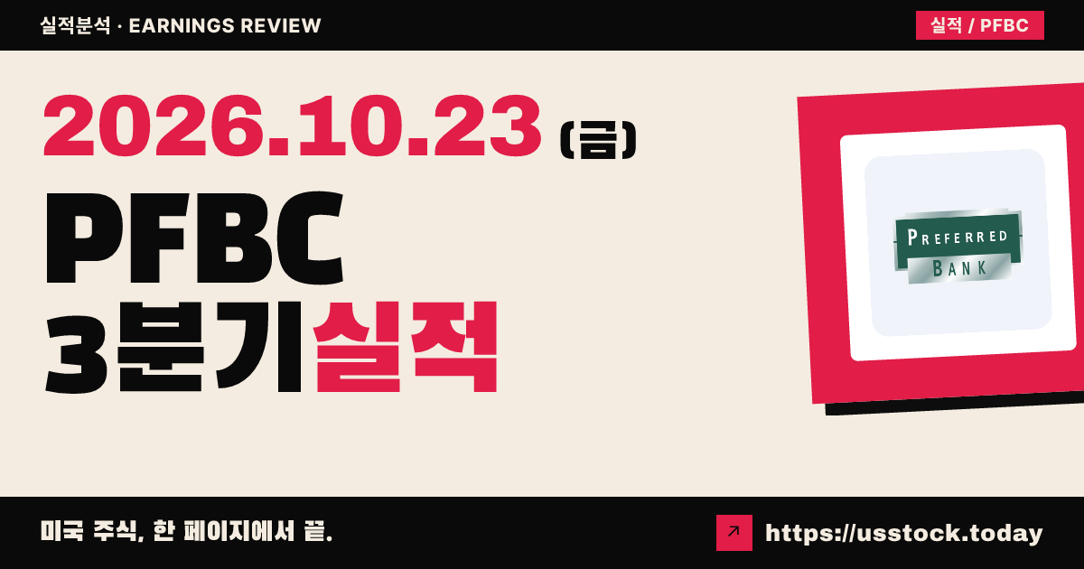 프리퍼드 뱅크($PFBC) 2026년 3분기 실적 분석: EPS 예상 상회, 매출은 하회