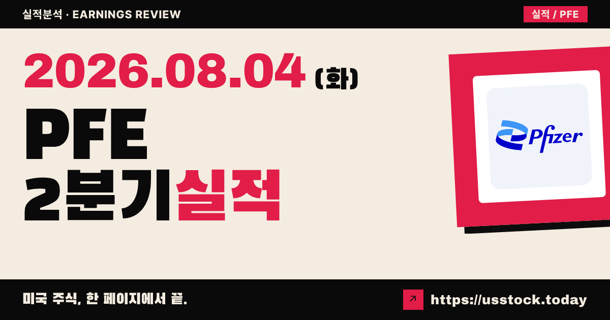 화이자($PFE) 2026년 2분기 실적 분석 — 조정 주당이익·매출 모두 예상 상회, 연간 매출 전망 상향에도 시간외 소폭 약세