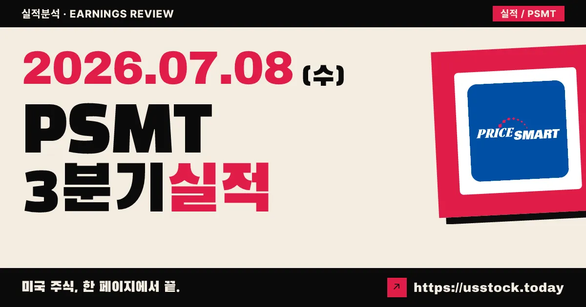 프라이스마트($PSMT) 2026 회계연도 3분기 실적 분석 — 매출 두 자릿수 성장·주당순이익은 예상 소폭 하회