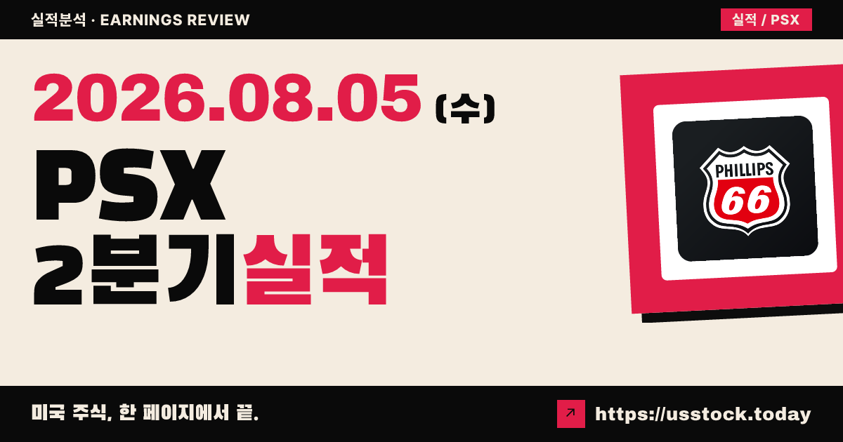 필립스 66($PSX) 2026년 2분기 실적 분석 — 조정 주당순이익·매출 모두 예상 상회, 시간외 소폭 상승