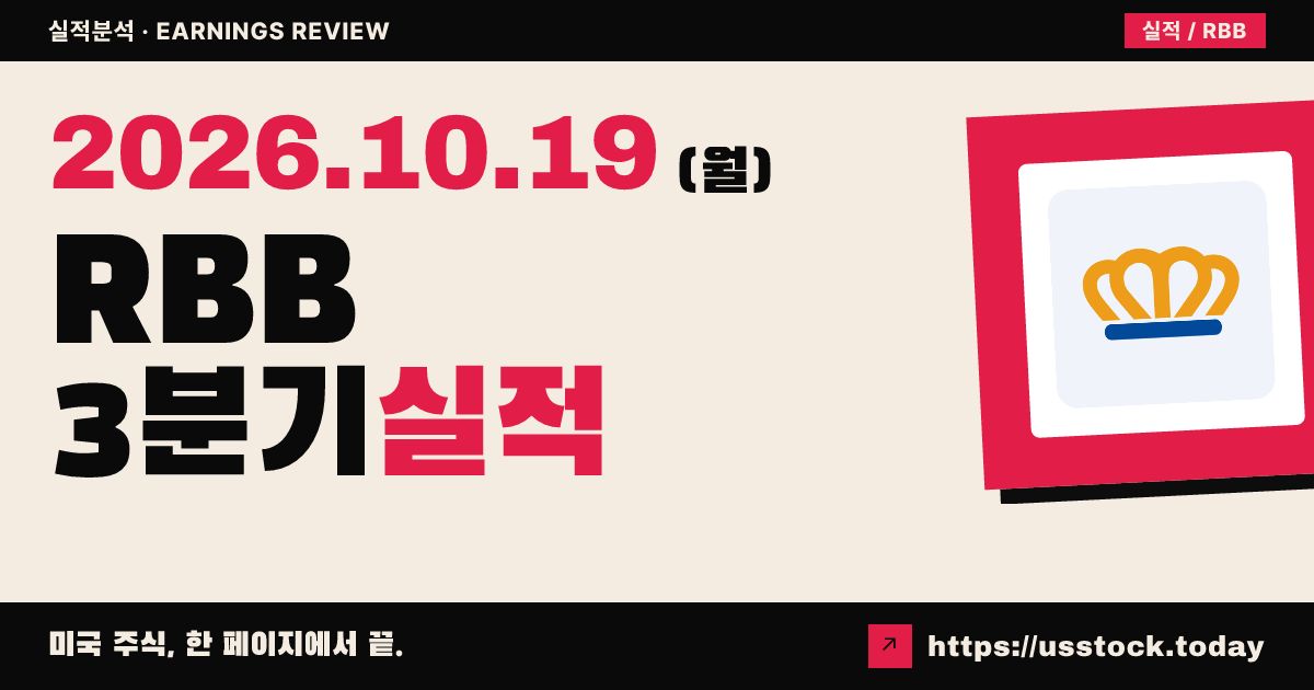 알비비 뱅크코프($RBB) 2026년 3분기 실적 분석: 주당순이익 대폭 상회 · 시간외 상승