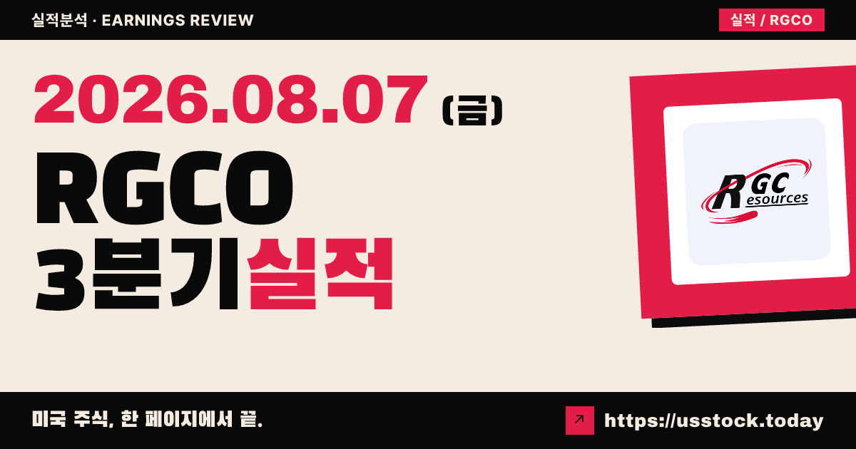 아르지씨 리소스($RGCO) 2026년 3분기 실적 분석 — 순이익 소폭 증가·희석 주당순이익 0.05달러 유지, 정규장 소폭 반등