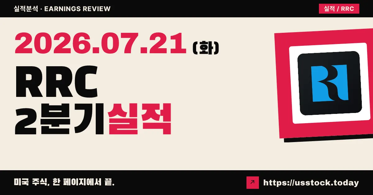 레인지 리소스즈($RRC) 2026년 2분기 실적 분석 — 조정 주당순이익 예상 상회, 생산 증가로 어닝 서프라이즈