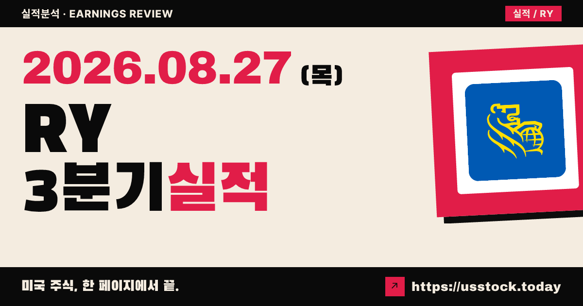 로열뱅크오브캐나다($RY) 2026회계연도 3분기 실적 분석 — 조정 주당순이익·매출 모두 예상 상회, 시간외 보합