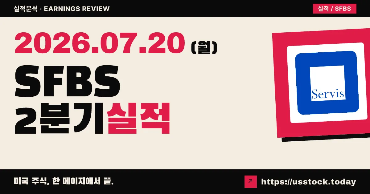 서비스 퍼스트 은행쉐어스($SFBS) 2026년 2분기 실적 분석 — 순이익 40% 급증, 예상치 부합
