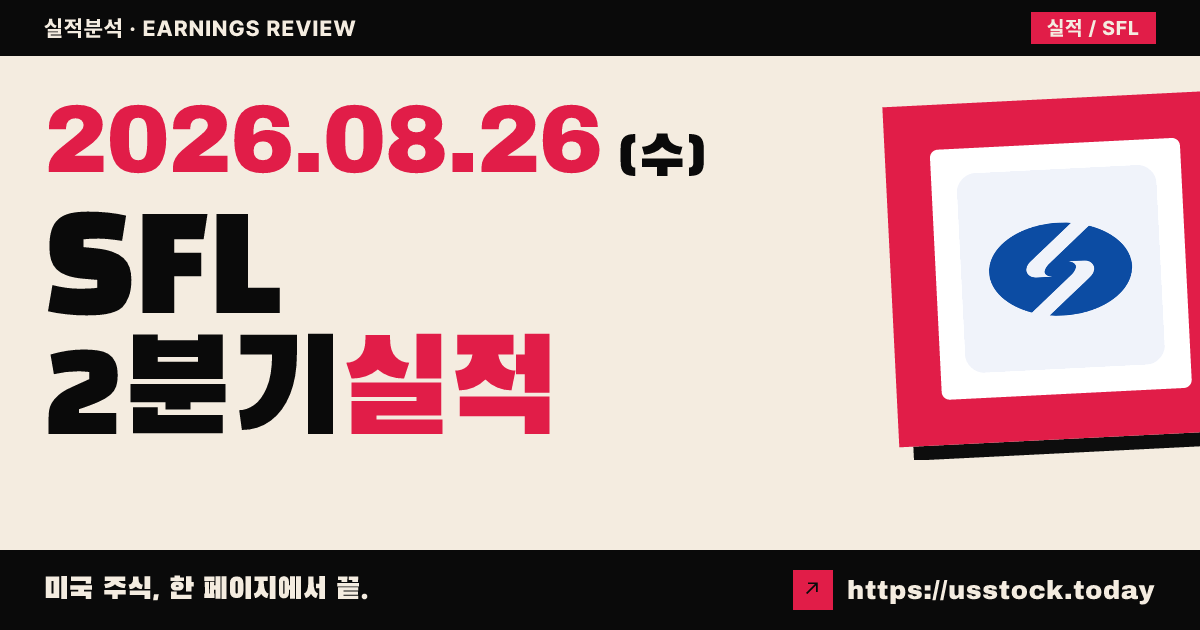 에스에프엘($SFL) 2026년 2분기 실적 분석 — 매출·주당순이익 모두 예상 상회, 시간외 상승
