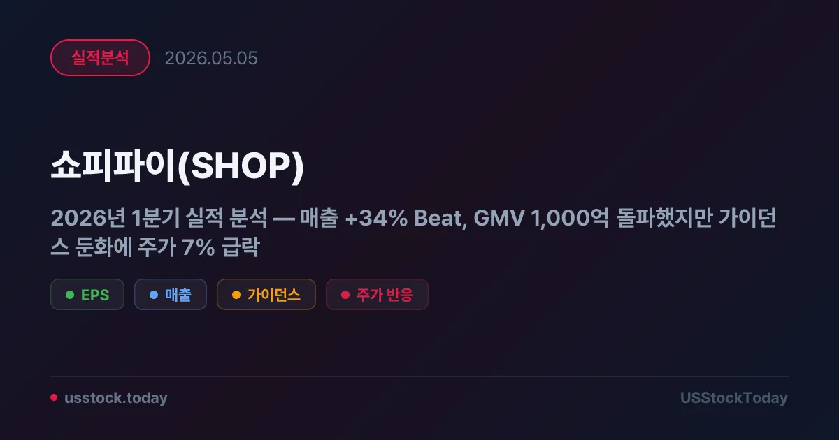 쇼피파이(SHOP) 2026년 1분기 실적 분석 — 매출 +34% Beat, GMV 1,000억 돌파했지만 가이던스 둔화에 주가 7% 급락