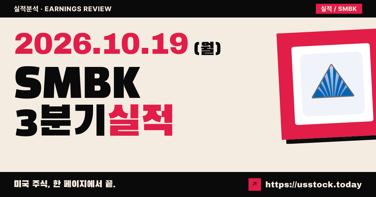 스마트파이낸셜($SMBK) 2026회계연도 3분기 실적 분석: 조정 주당순이익 예상처 상회 · 매출 소폭 하회