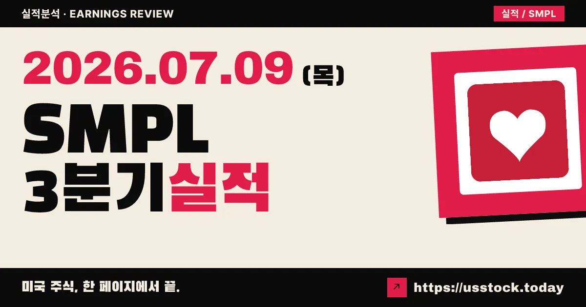 심플굿푸드즈($SMPL) 2026년 3분기 실적 분석 — 조정 EPS·매출 예상 상회했지만 대규모 손상차손