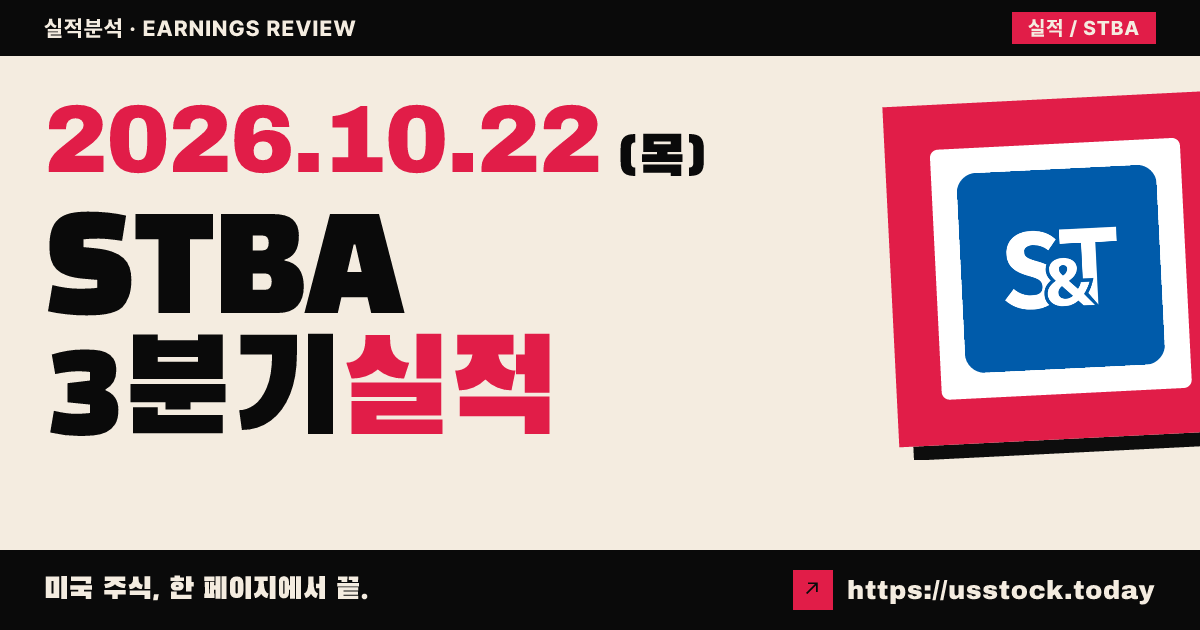 에스앤티뱅크($STBA) 2026회계연도 3분기 실적 분석: 주당순이익·매출 모두 예상 상회