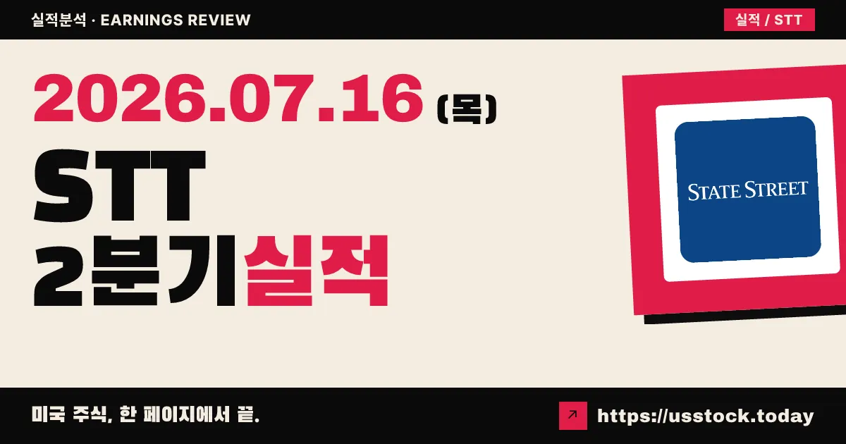 스테이트스트리트($STT) 2026년 2분기 실적 분석 — 발표 직후, 컨센서스 주당 3.34달러 대비 결과 확인 중