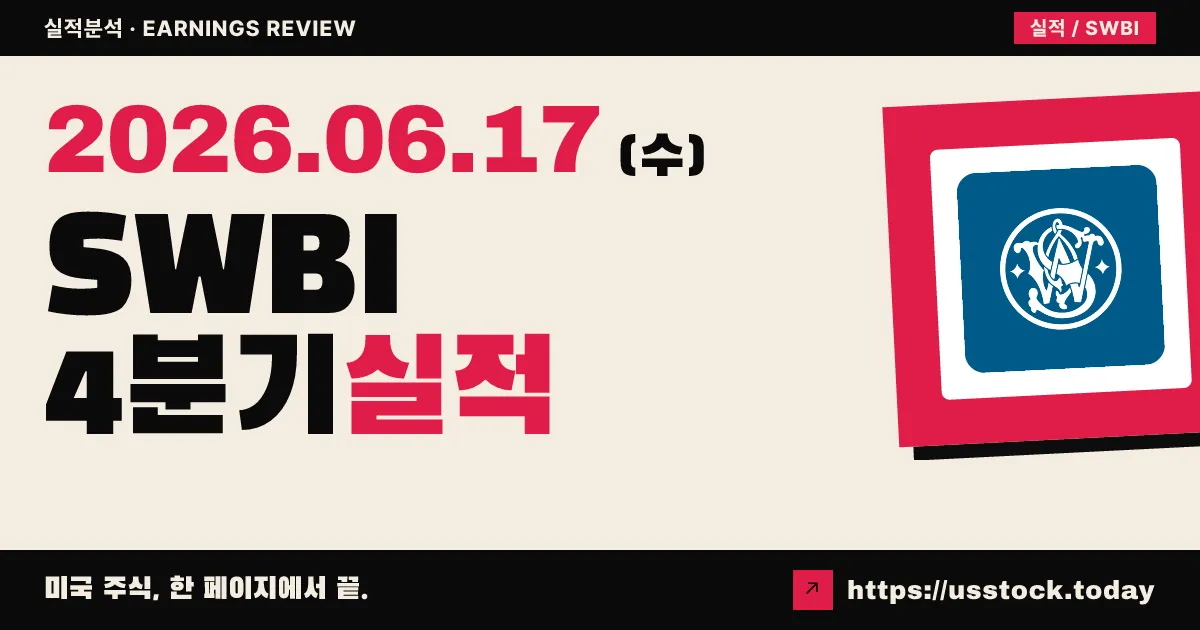 스미스앤웨슨(SWBI) 2026 회계연도 4분기 실적 분석 — EPS·매출 어닝 서프라이즈, 주가 14% 급등