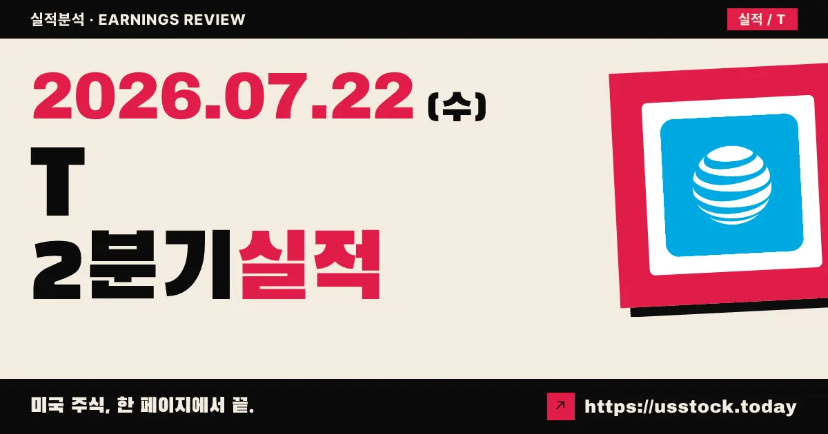 에이티앤티($T) 2026년 2분기 실적 분석 — 이익은 예상 웃돌았지만 매출은 살짝 미달, 발표 후 +2.6%