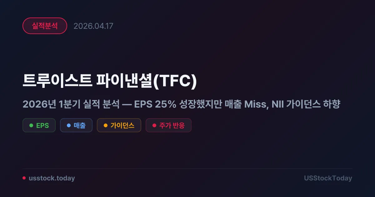 트루이스트 파이낸셜(TFC) 2026년 1분기 실적 분석 — EPS 25% 성장했지만 매출 Miss, NII 가이던스 하향