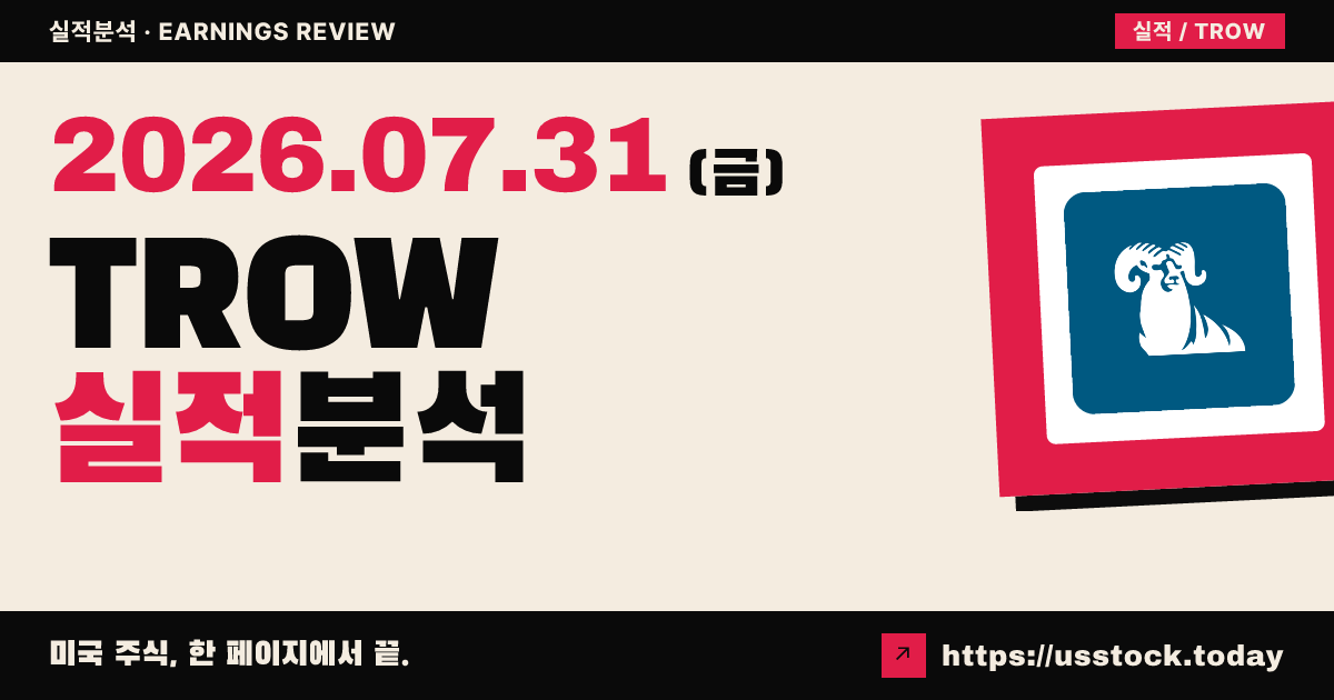 티 로우 프라이스, 조정 EPS $2.57로 예상 소폭 상회…운용자산 1.9조 달러 사상 최대