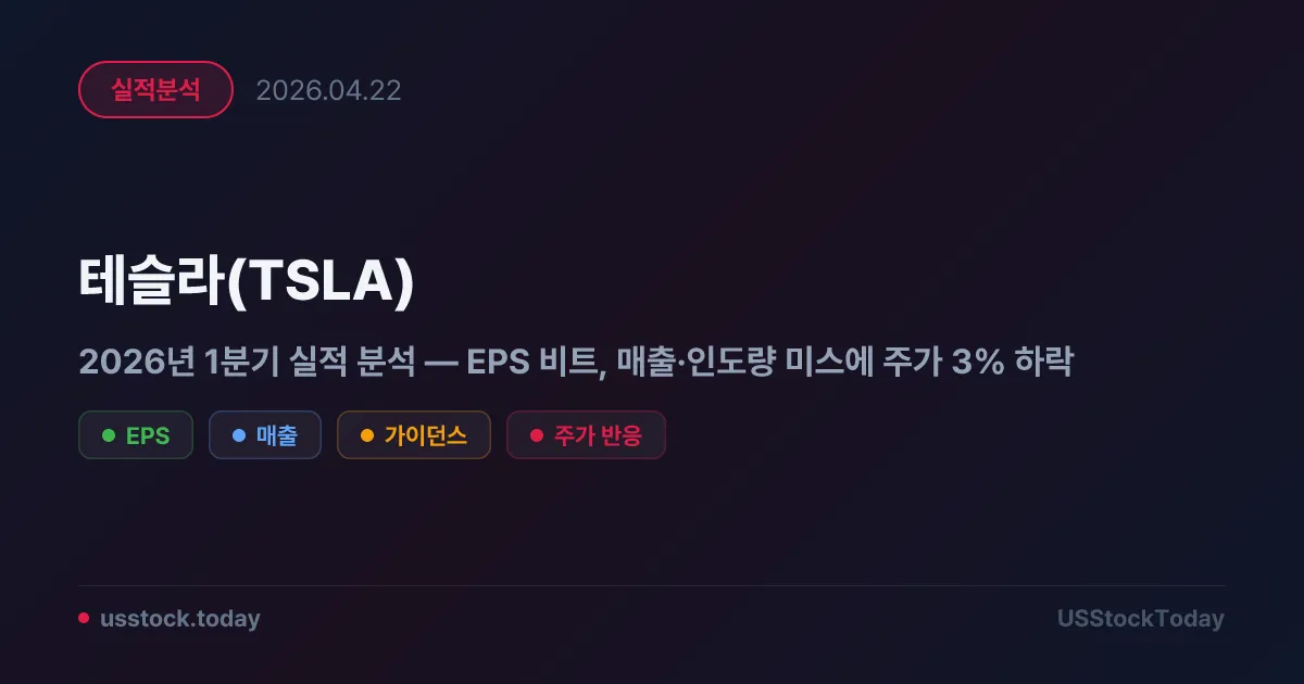 테슬라(TSLA) 2026년 1분기 실적 분석 — EPS 비트, 매출·인도량 미스에 주가 3% 하락