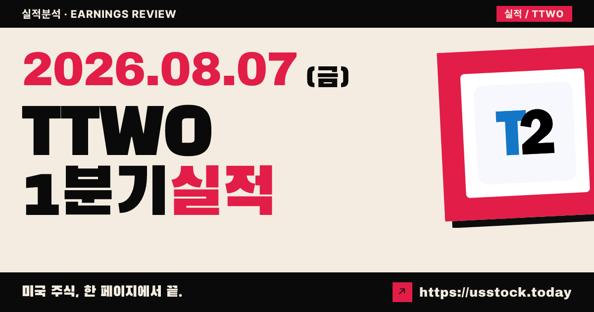 테이크투 인터랙티브($TTWO) 2027 회계연도 1분기 실적 분석 — 매출 예상 상회·연간 순예약 유지, 시간외 소폭 약세
