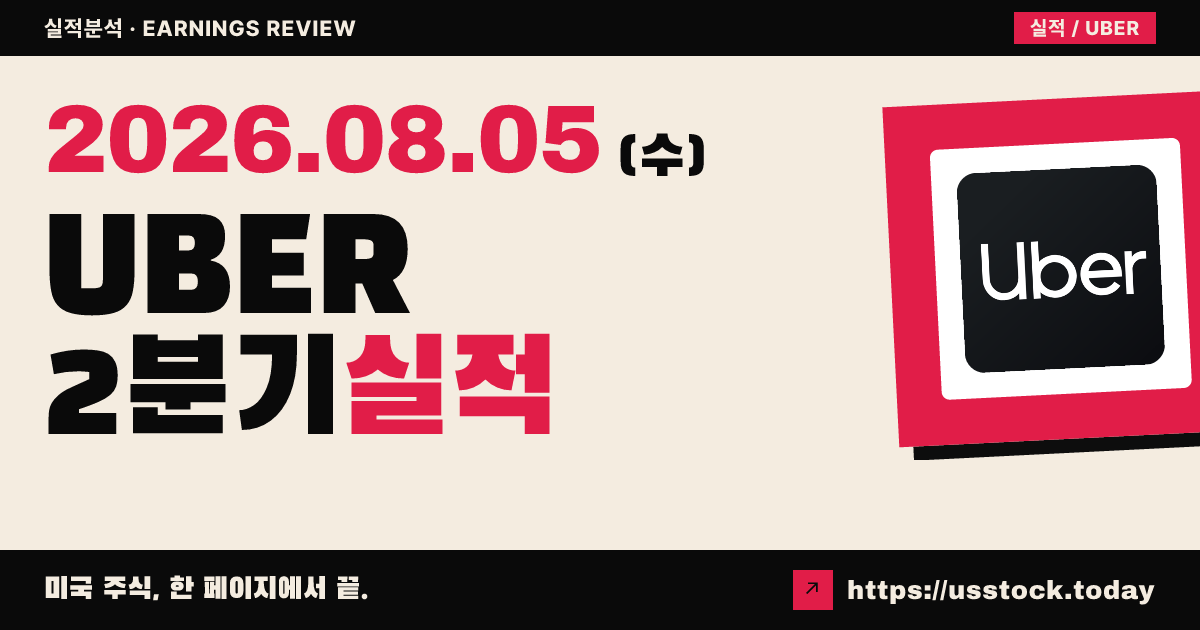 우버($UBER) 2026년 2분기 실적 분석 — 조정 주당순이익 소폭 상회·매출 예상 하회, 시간외 약세