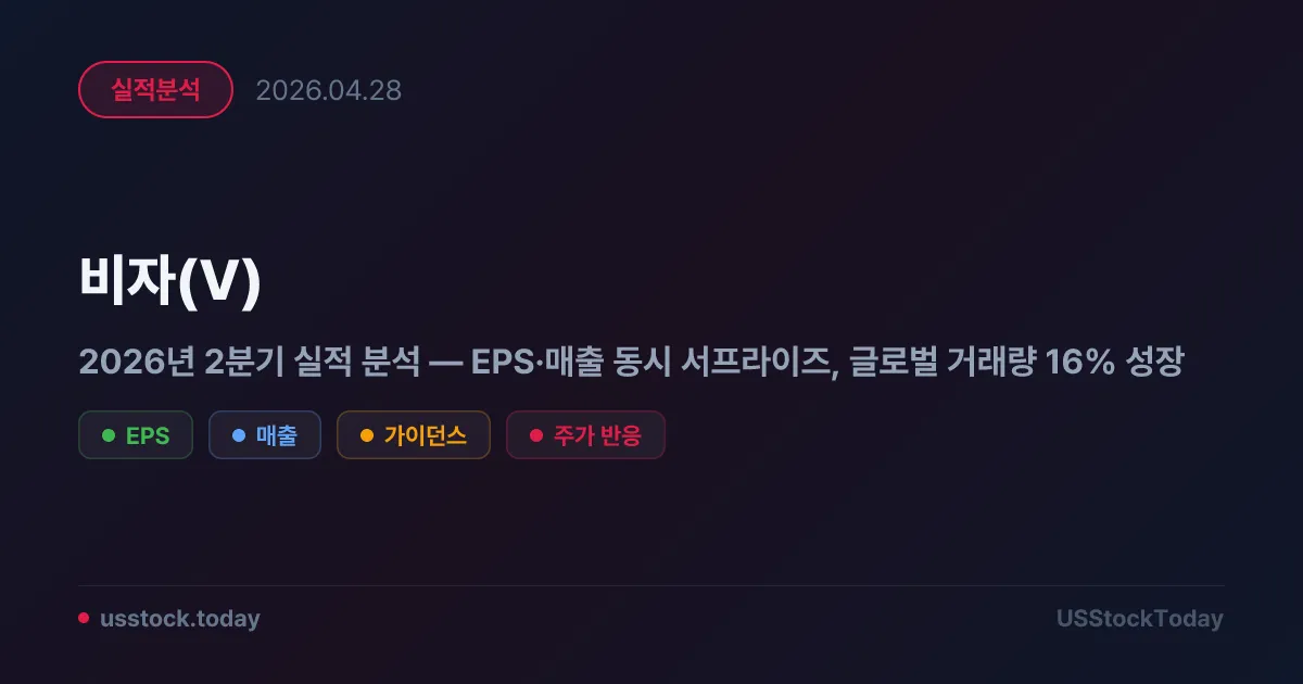 비자(V) 2026년 2분기 실적 분석 — EPS·매출 동시 서프라이즈, 글로벌 거래량 16% 성장