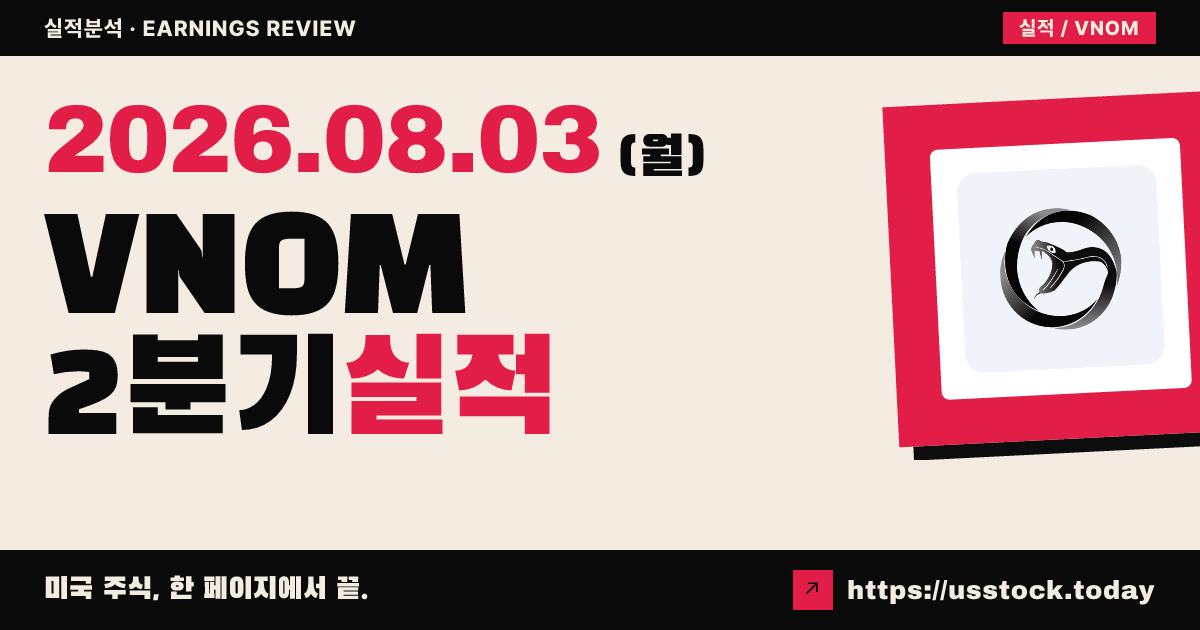 비퍼에너지($VNOM) 2026년 2분기 실적 분석 — 매출 예상 상회·조정 주당이익 하회, 생산 가이던스 상향에도 시간외 약세