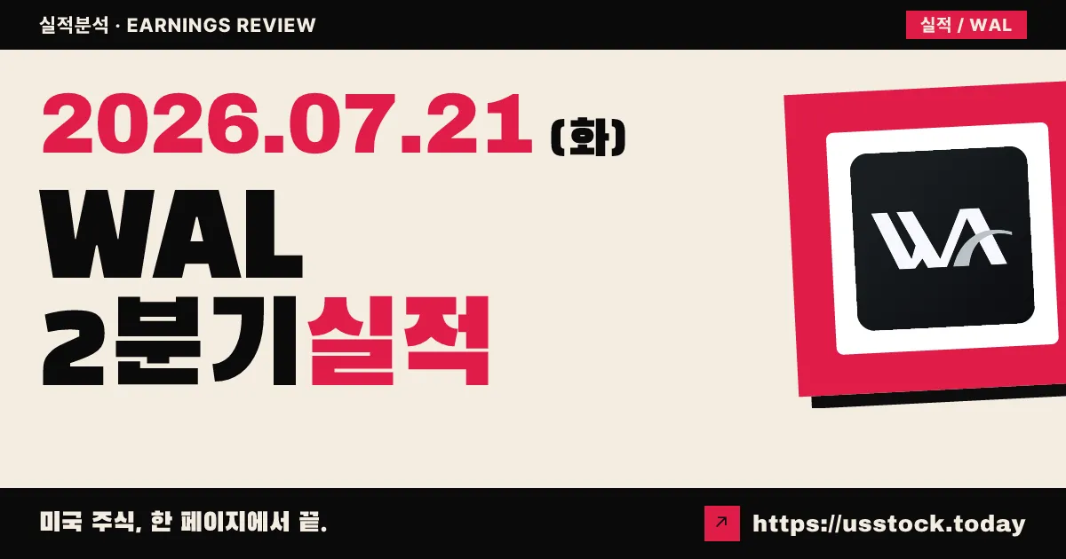 웨스턴 얼라이언스 뱅코프($WAL) 2026년 2분기 실적 분석 — 매출은 예상 웃돌았지만 EPS는 컨센서스 소폭 하회