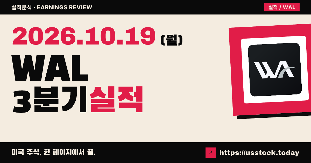 웨스턴 얼라이언스 뱅코프($WAL) 2026회계연도 3분기 실적 분석: EPS·매출 예상 상회