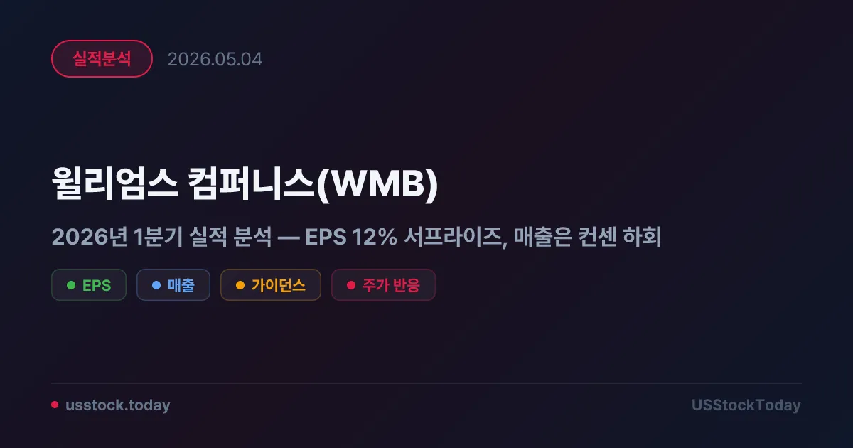 윌리엄스 컴퍼니스(WMB) 2026년 1분기 실적 분석 — EPS 12% 서프라이즈, 매출은 컨센 하회