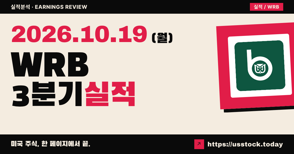 더블유알 버클리($WRB) 2026회계연도 3분기 실적 분석: 영업EPS·매출 상회 · 시간외 약세