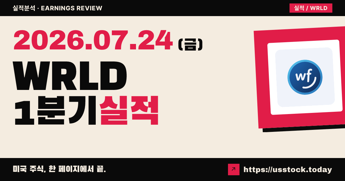 월드액셉턴스($WRLD) 2027 회계연도 1분기 실적 분석 — EPS 예상 대폭 상회했지만 매출은 컨센 하회·CEO 공백 부담