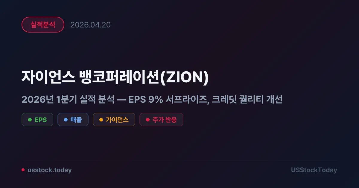 자이언스 뱅코퍼레이션(ZION) 2026년 1분기 실적 분석 — EPS 9% 서프라이즈, 크레딧 퀄리티 개선