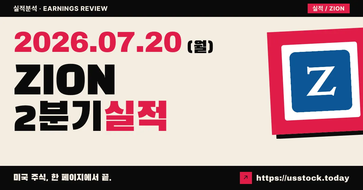 지온즈뱅크($ZION) 2026년 2분기 실적 분석 — 조정 주당순이익 1.74달러로 컨센서스 상회, 일회성 이익 더해 회계상 3.05달러