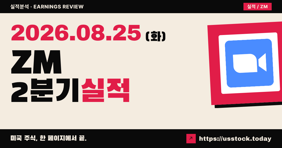 줌($ZM) 2027회계연도 2분기 실적 분석 — 매출·조정 주당순이익 상회·연간 가이던스 상향에도 시간외 약세
