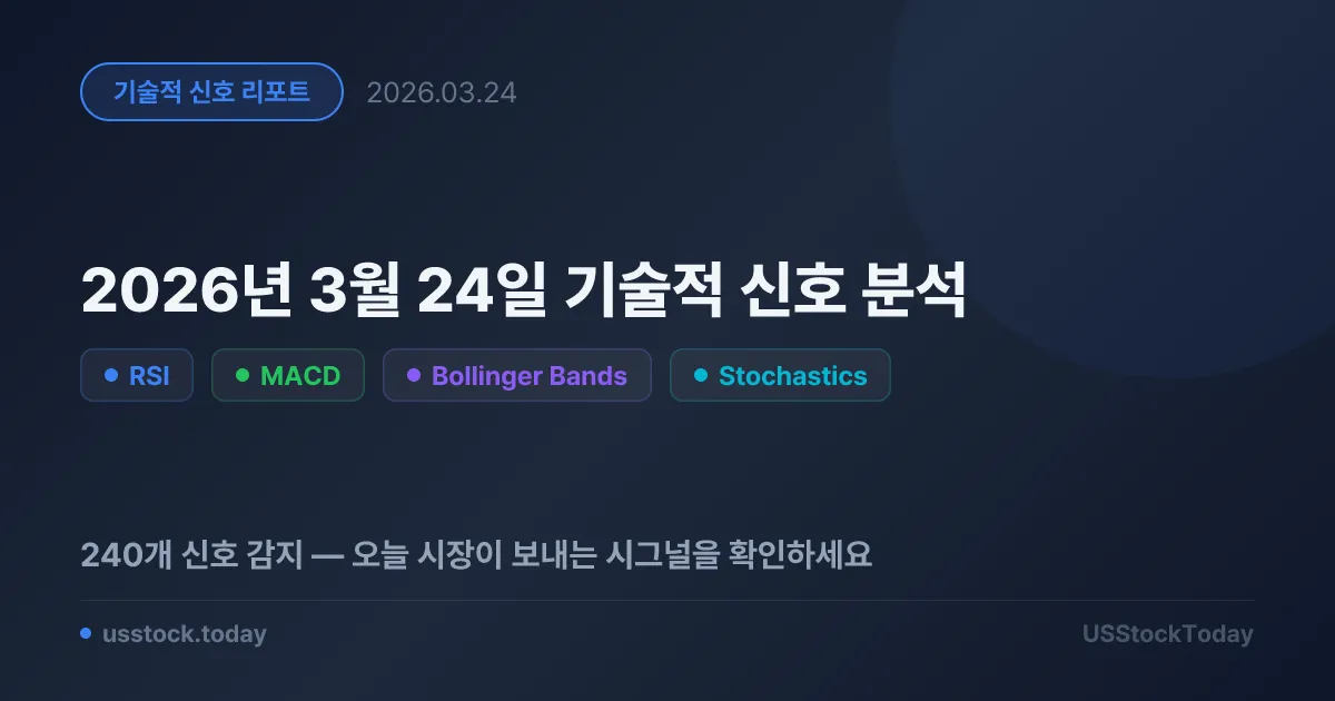 2026년 3월 24일 기술적 신호 분석