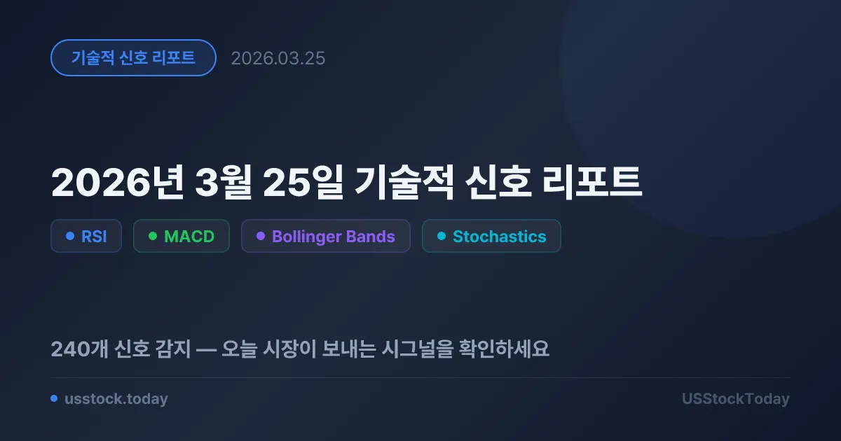 2026년 3월 25일 기술적 신호 리포트
