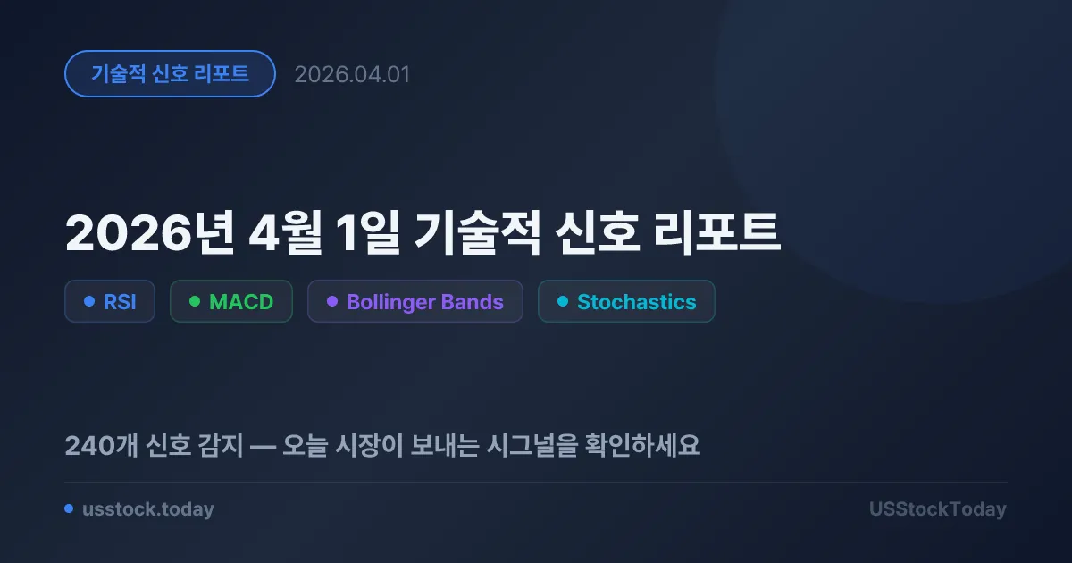 2026년 4월 1일 기술적 신호 리포트