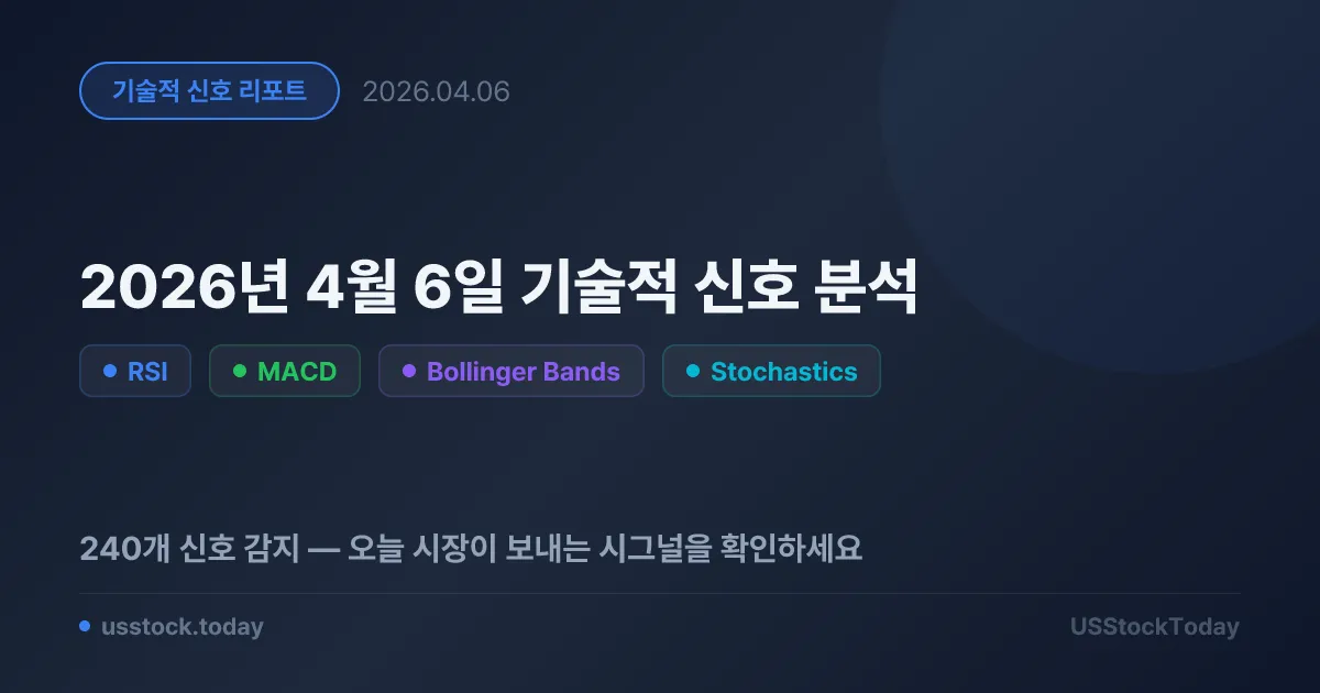 2026년 4월 6일 기술적 신호 분석