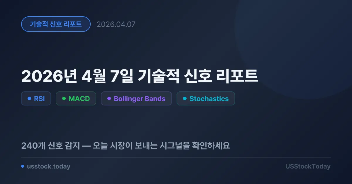 2026년 4월 7일 기술적 신호 리포트