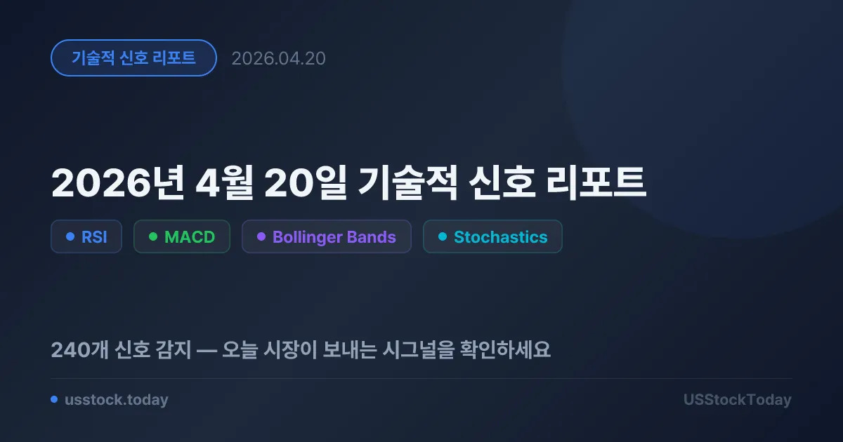 2026년 4월 20일 기술적 신호 리포트