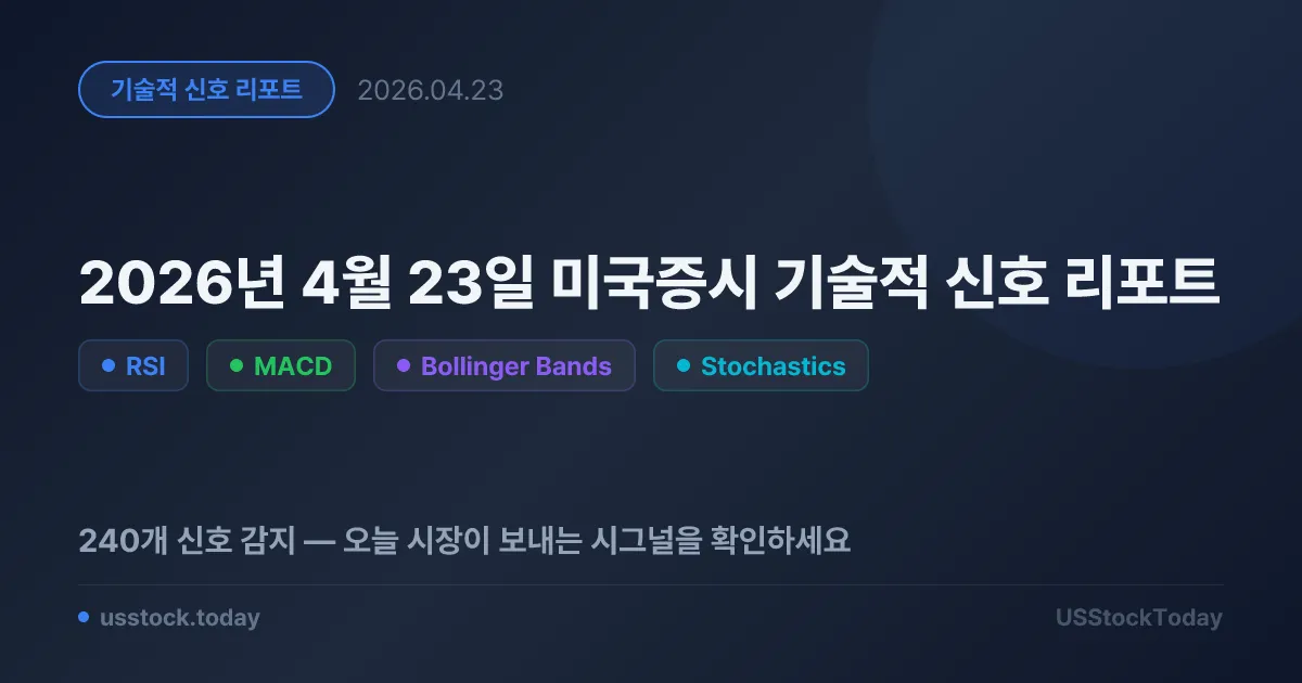 2026년 4월 23일 미국증시 기술적 신호 리포트
