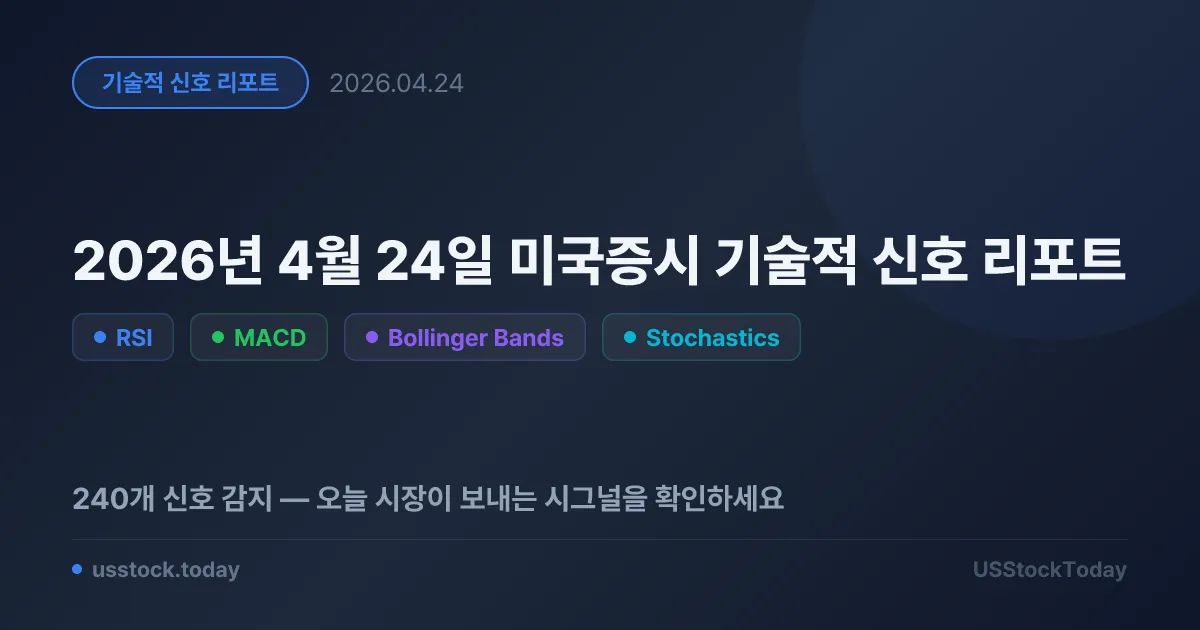 2026년 4월 24일 미국증시 기술적 신호 리포트