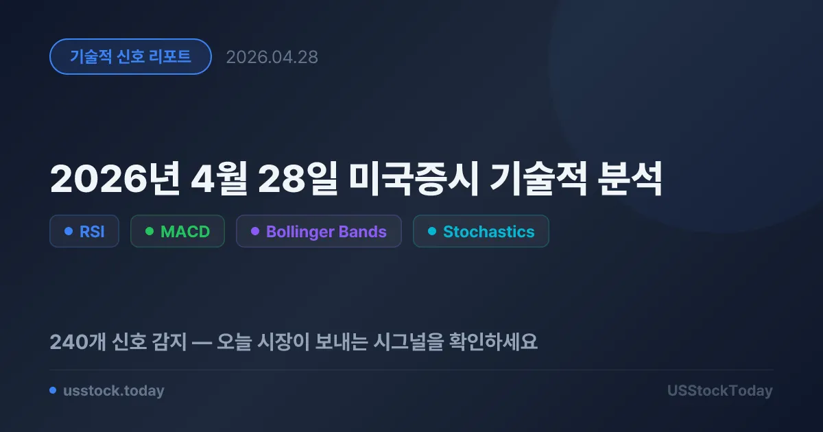 2026년 4월 28일 미국증시 기술적 분석