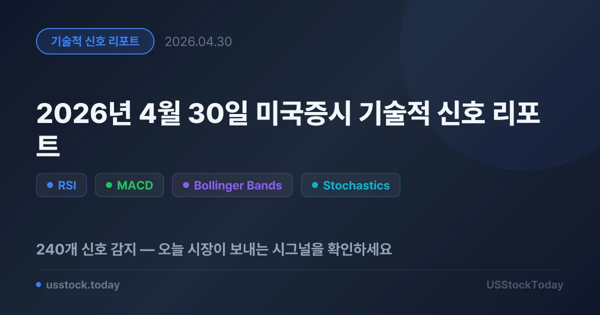 2026년 4월 30일 미국증시 기술적 신호 리포트