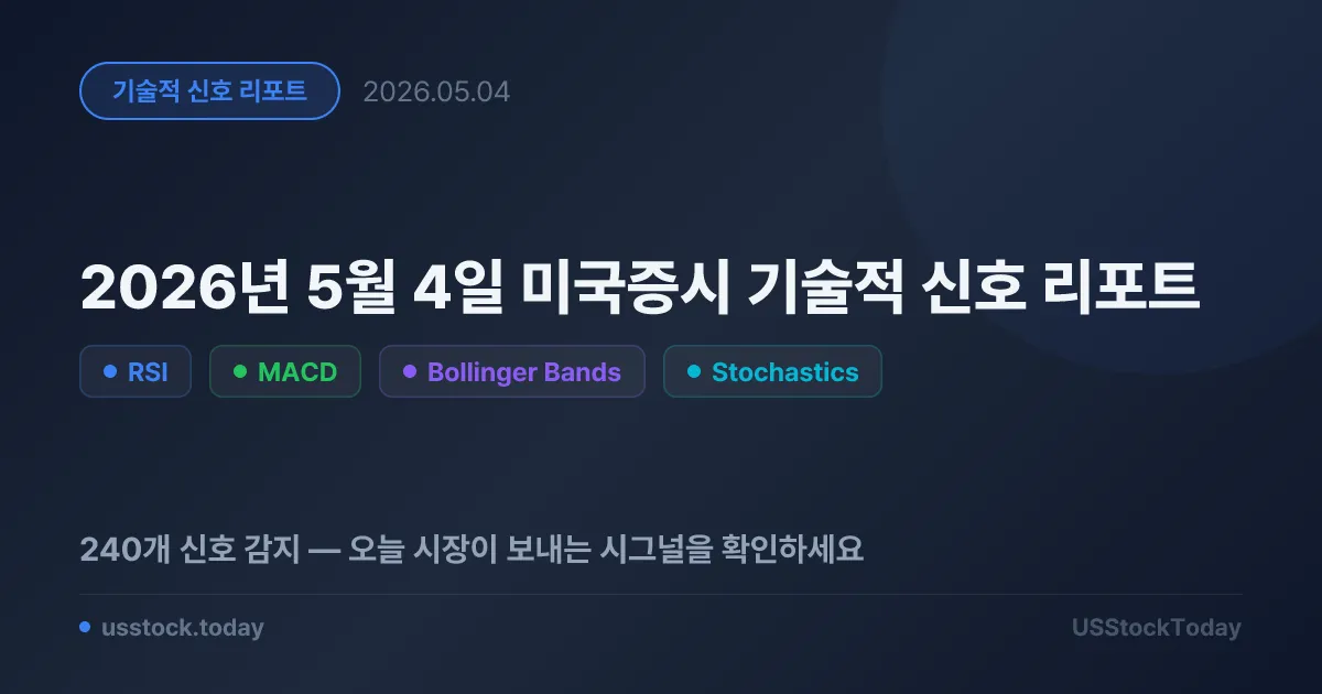 2026년 5월 4일 미국증시 기술적 신호 리포트