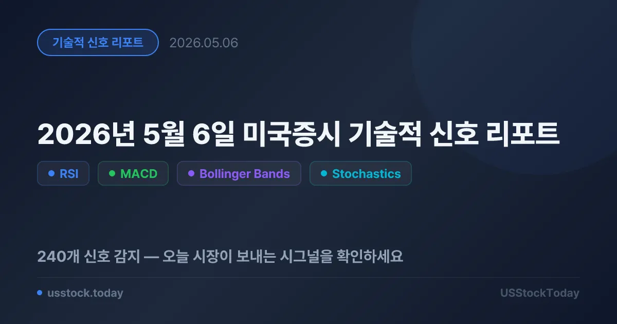 2026년 5월 6일 미국증시 기술적 신호 리포트