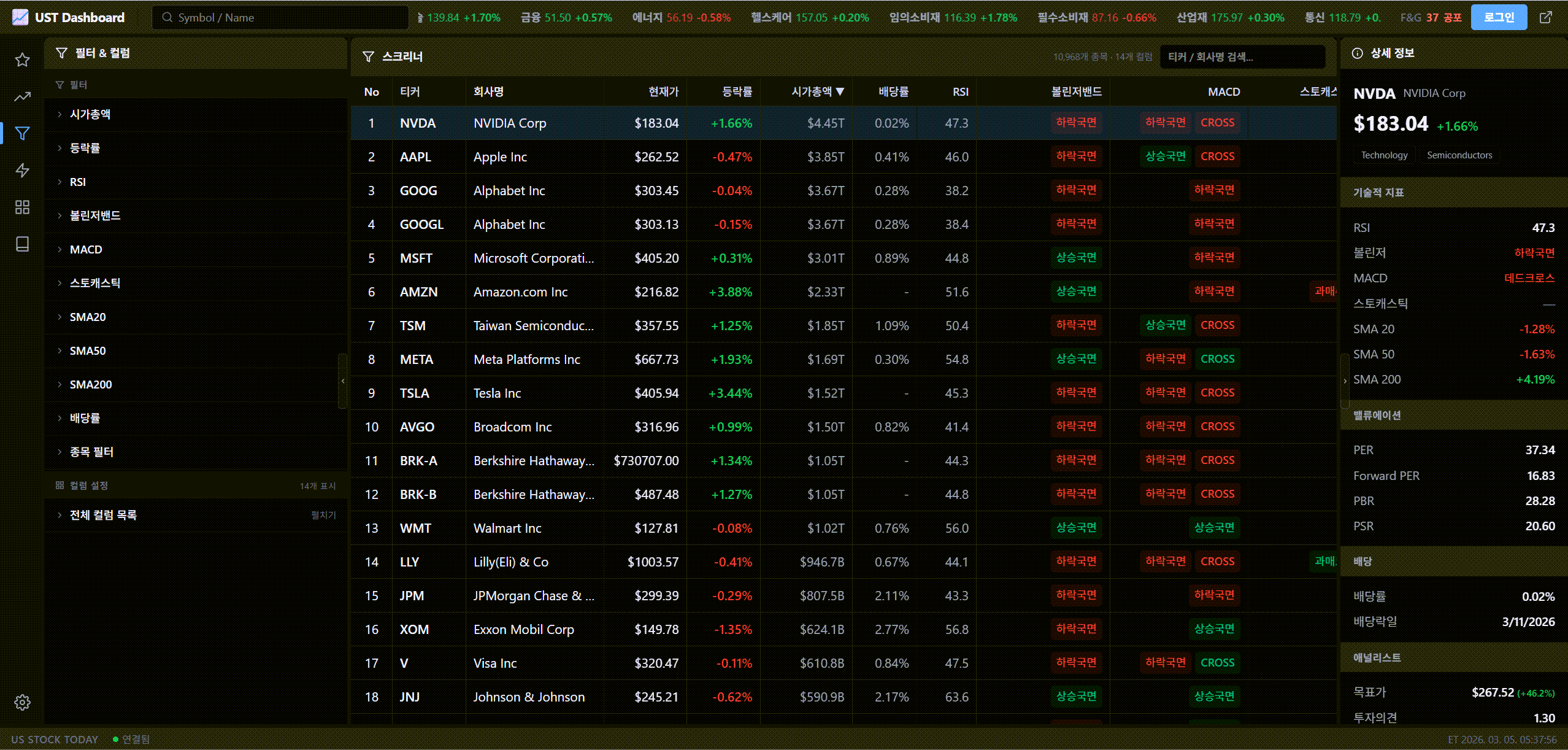 USStockToday 데스크톱 스크리너