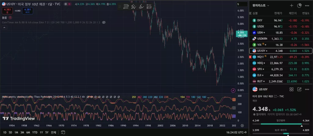 Trading View